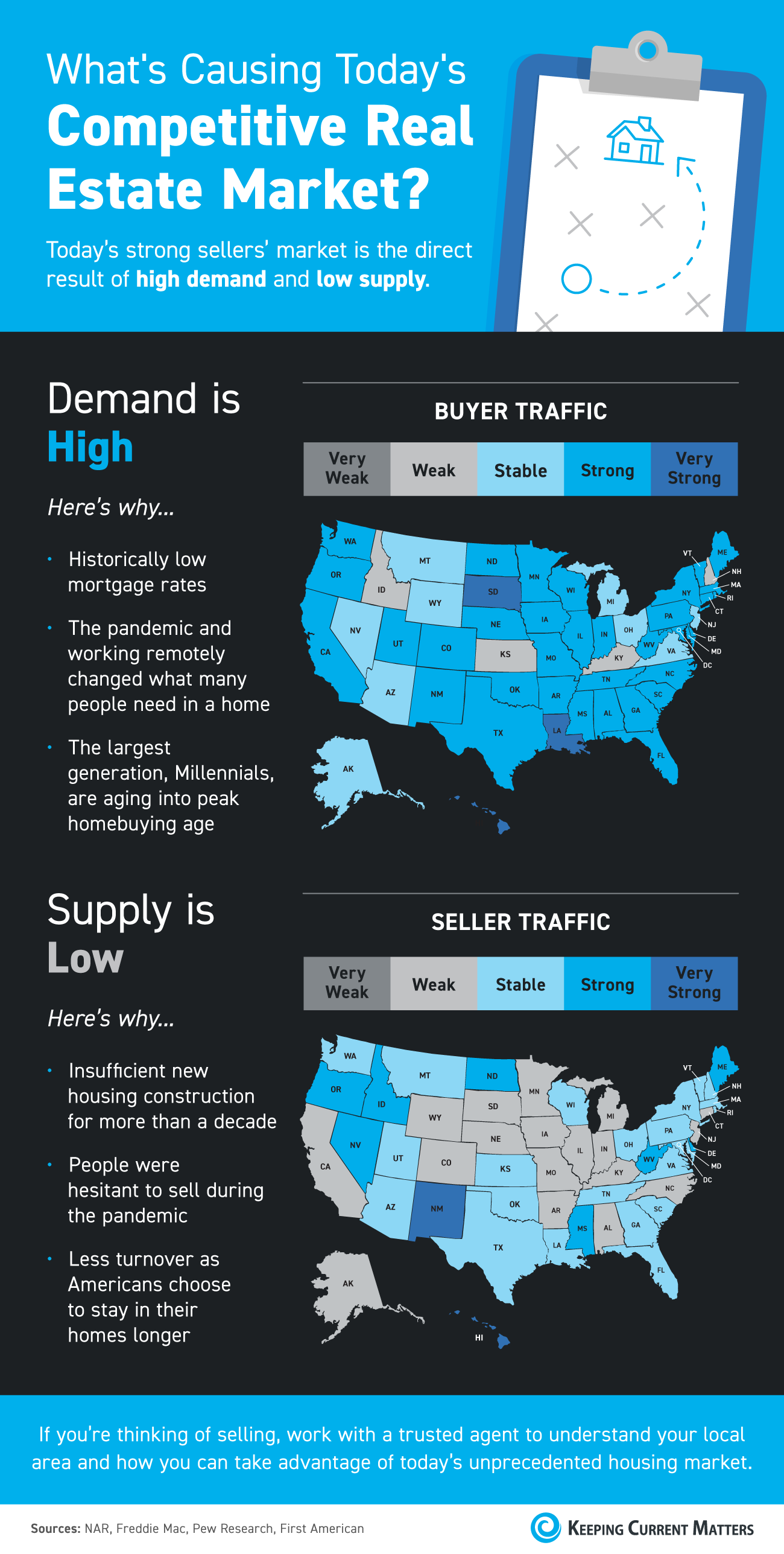 What’s Causing Today’s Competitive Real Estate Market? [INFOGRAPHIC] | Keeping Current Matters