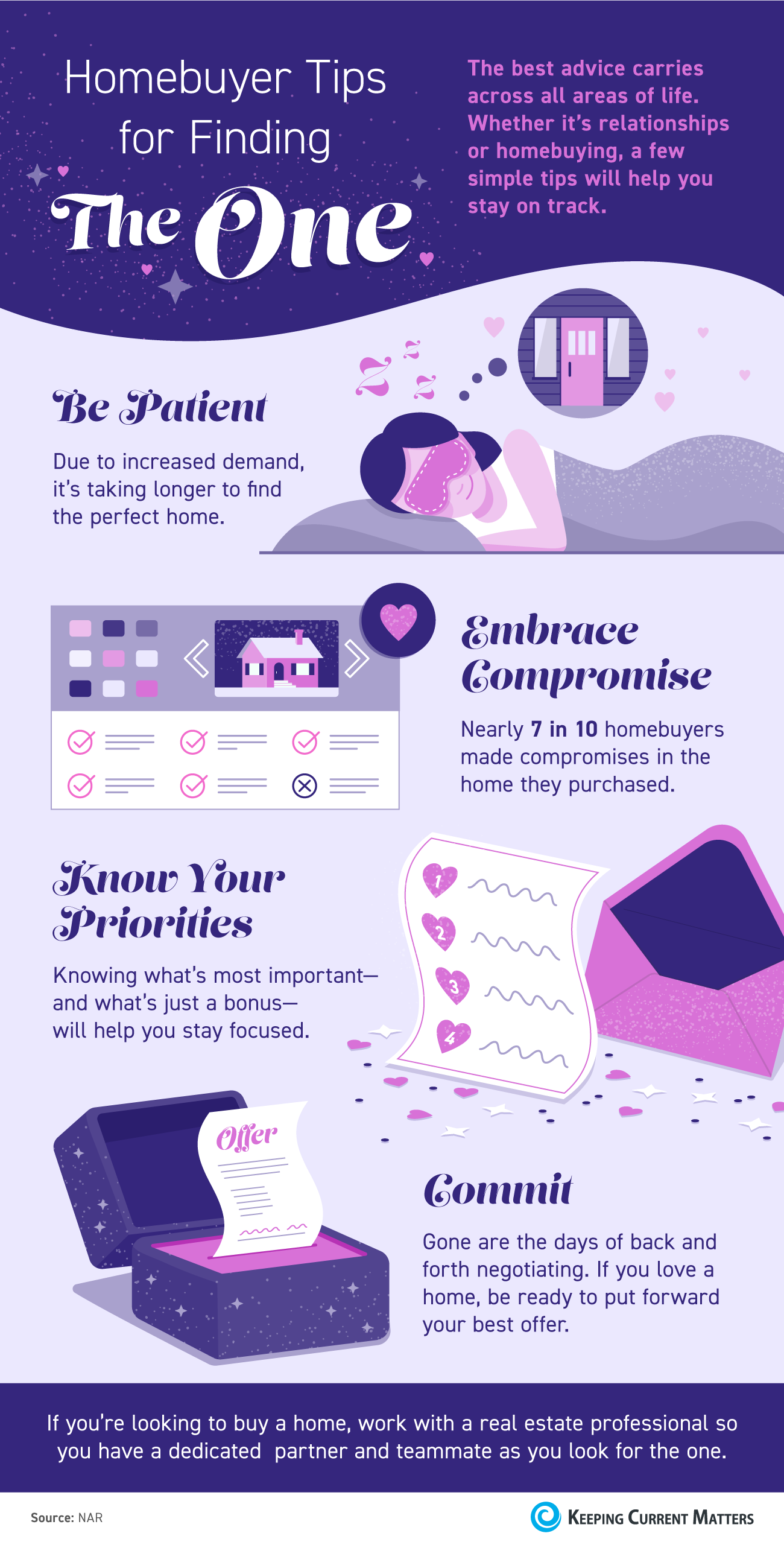 Homebuyer Tips for Finding the One [INFOGRAPHIC] | Keeping Current Matters