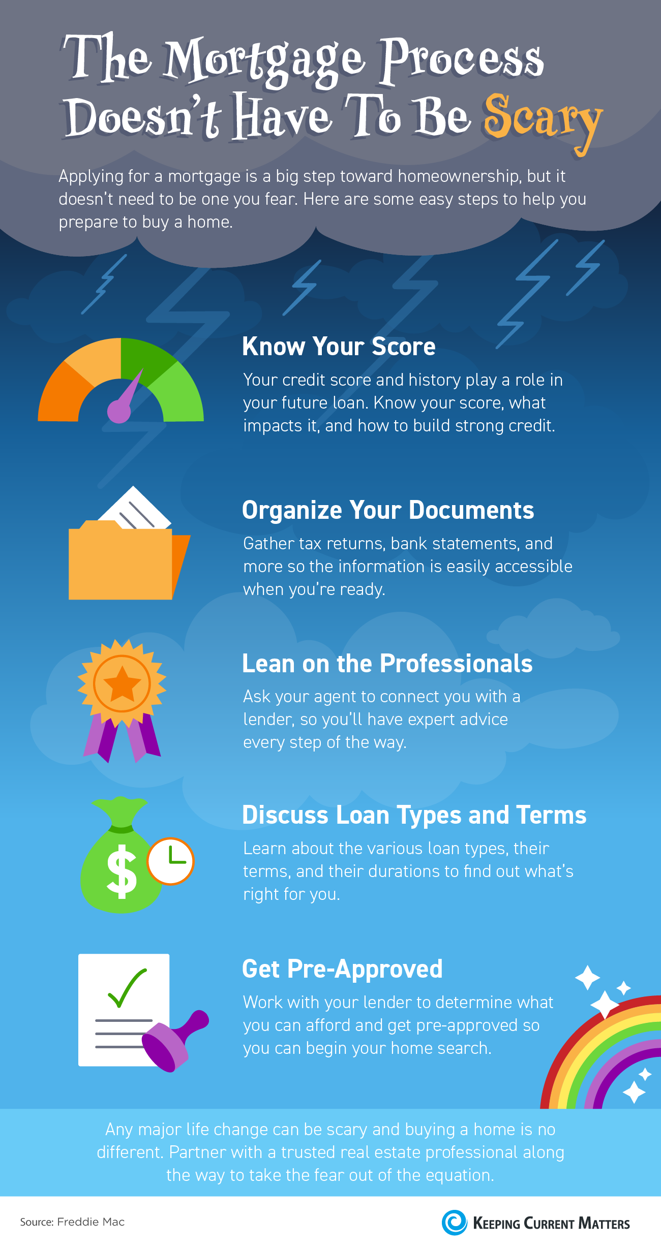 The Mortgage Process Doesn’t Have To Be Scary [INFOGRAPHIC] | Keeping Current Matters