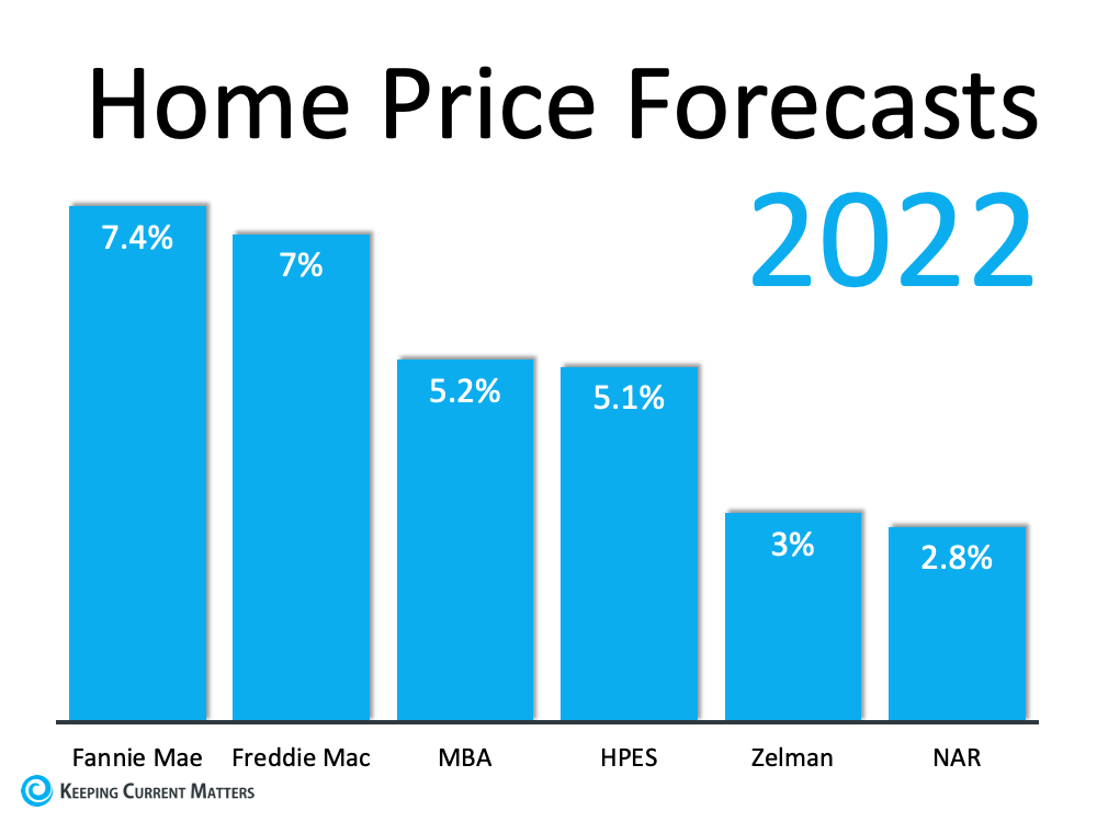 What’s Happening with Home Prices? | Keeping Current Matters