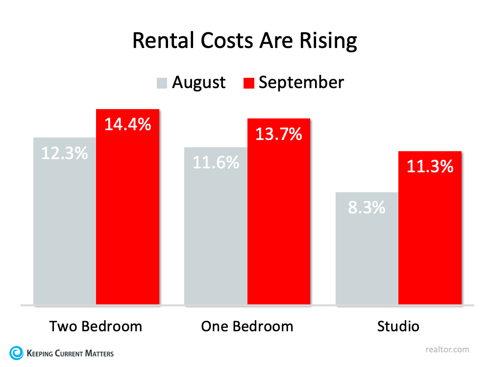 4 Things Every Renter Needs To Consider | Keeping Current Matters
