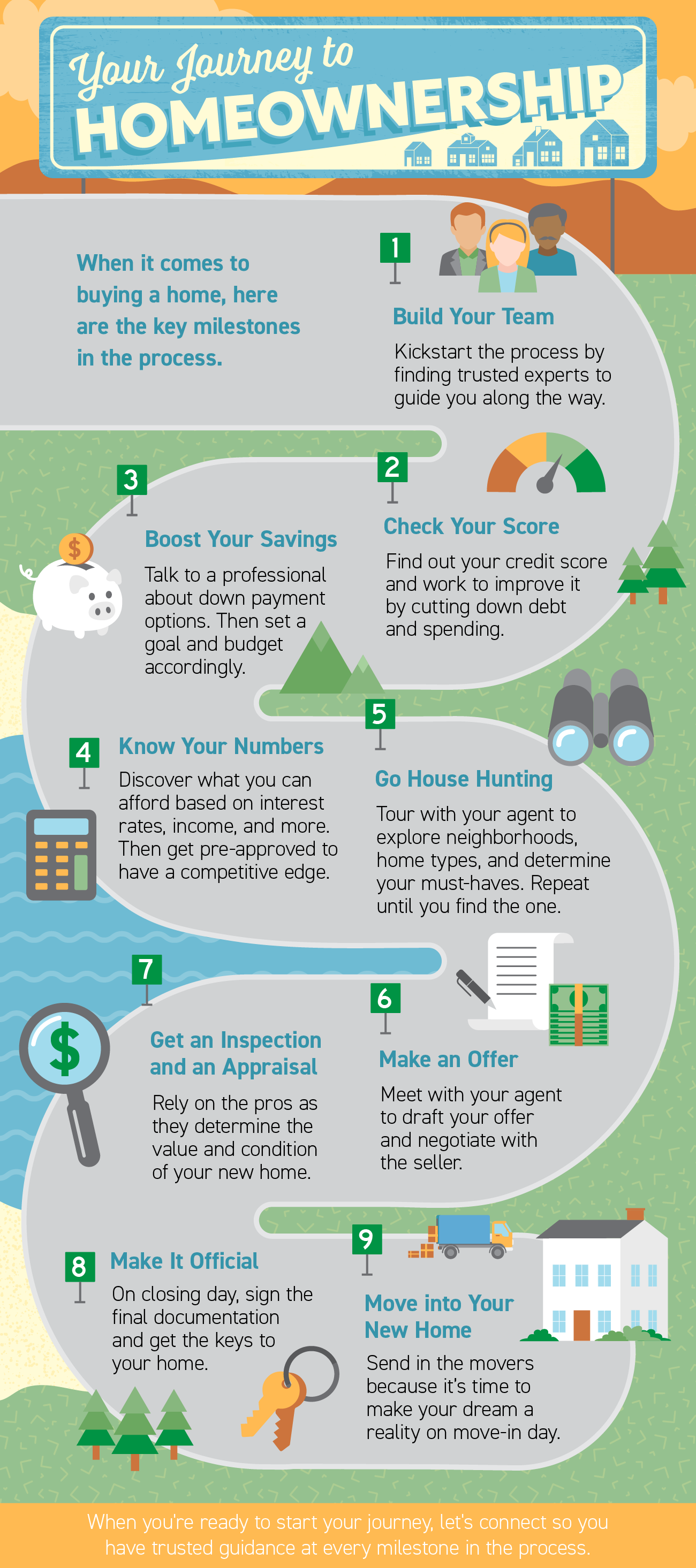 Tips For First-Time Homebuyers [INFOGRAPHIC] – Keeping Current Matters