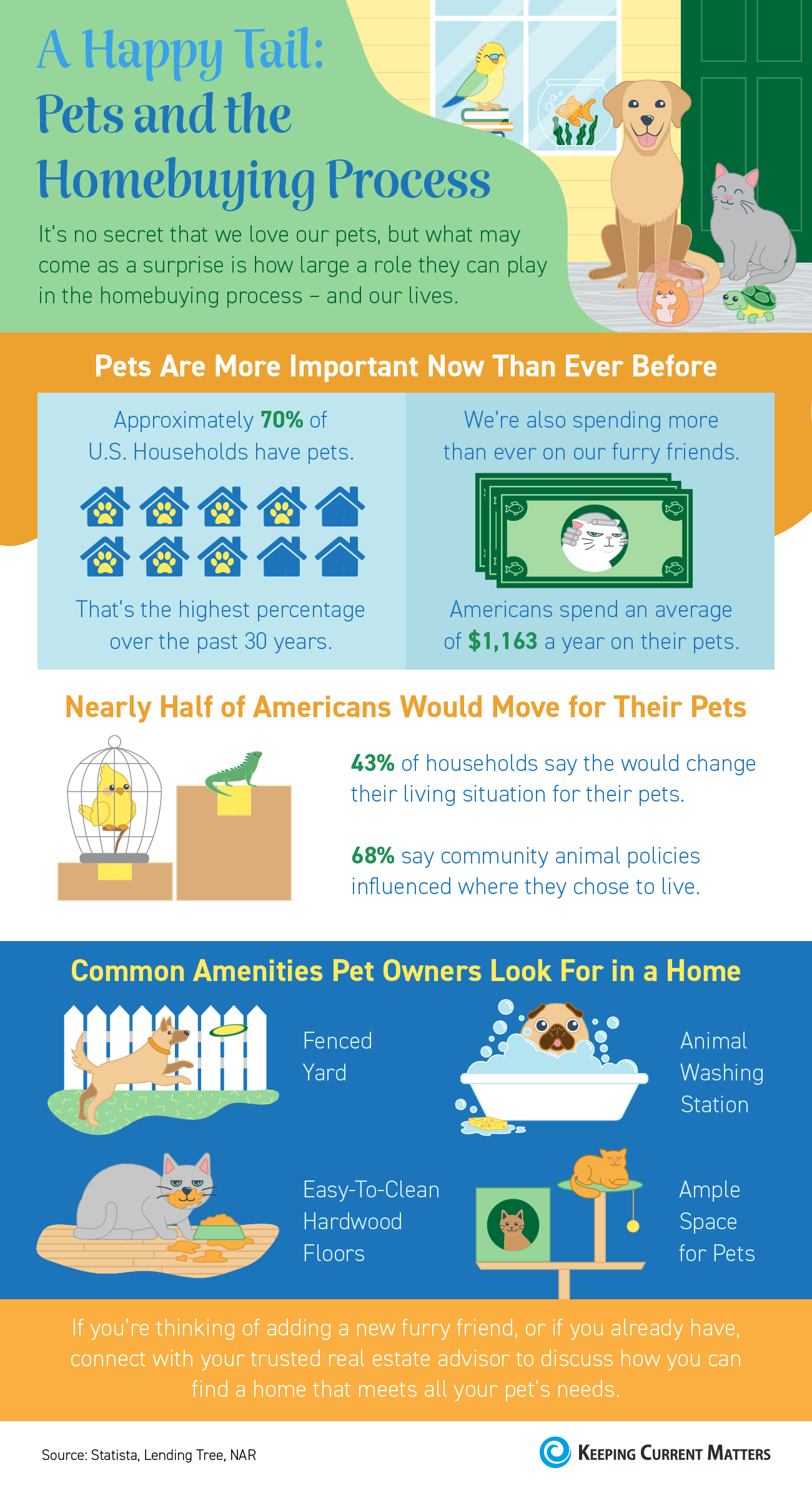 A Happy Tail: Pets and the Homebuying Process [INFOGRAPHIC] | Keeping Current Matters