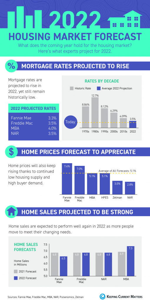 Infographics – Keeping Current Matters