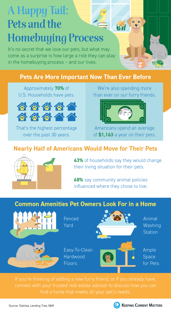 A Happy Tail: Pets and the Homebuying Process [INFOGRAPHIC] – Keeping ...