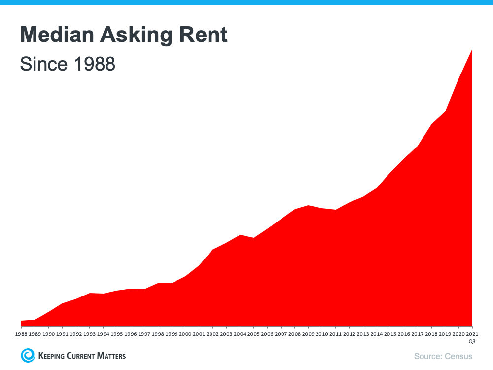 Avoid the Rental Trap in 2022 | Keeping Current Matters