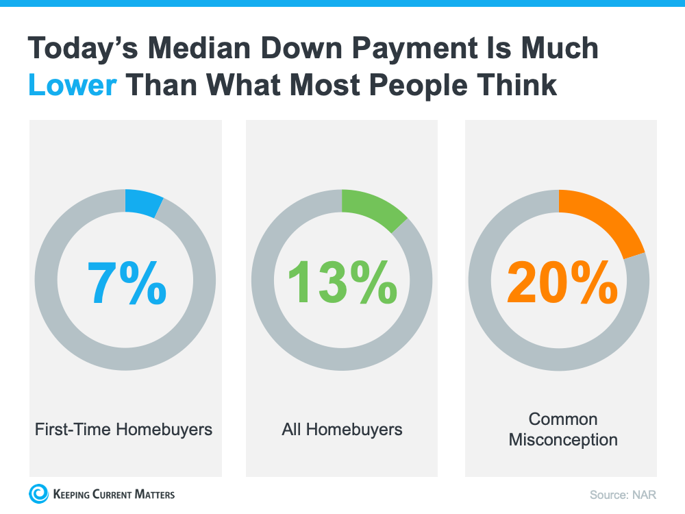 How Much Do You Need for Your Down Payment? | Keeping Current Matters