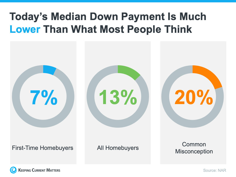 how much should i have for a down payment