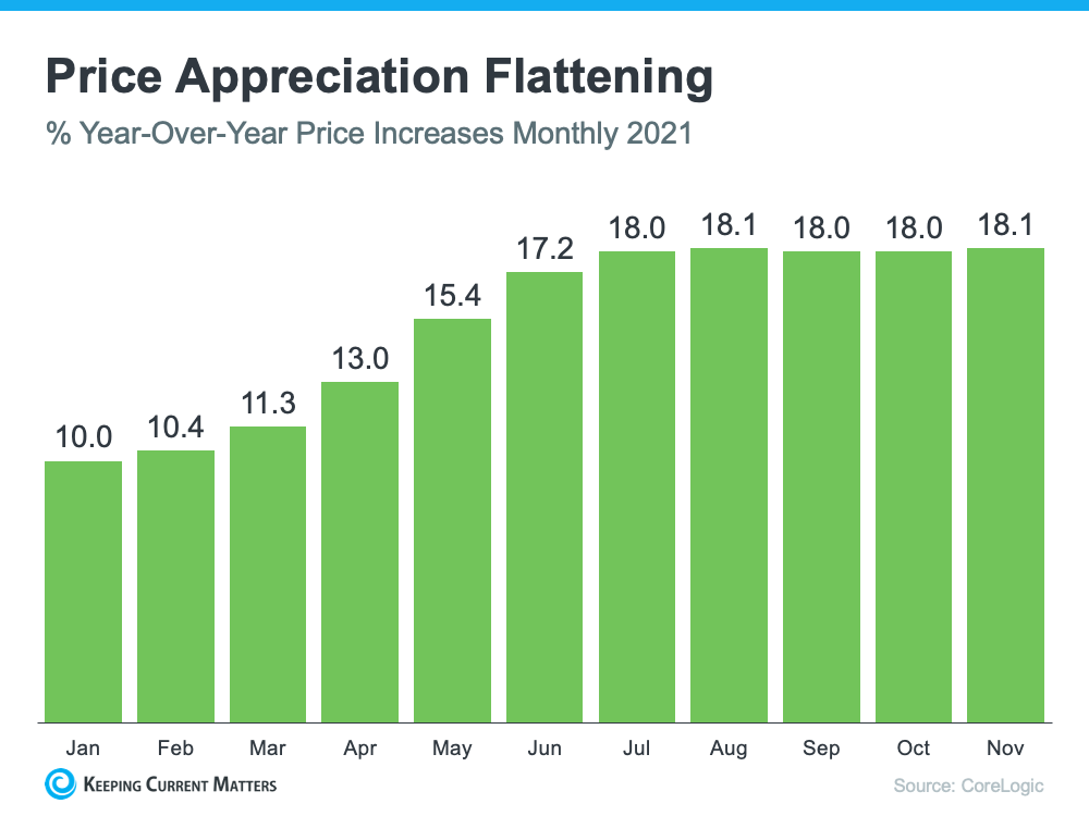 What’s Going To Happen with Home Prices This Year? | Keeping Current Matters