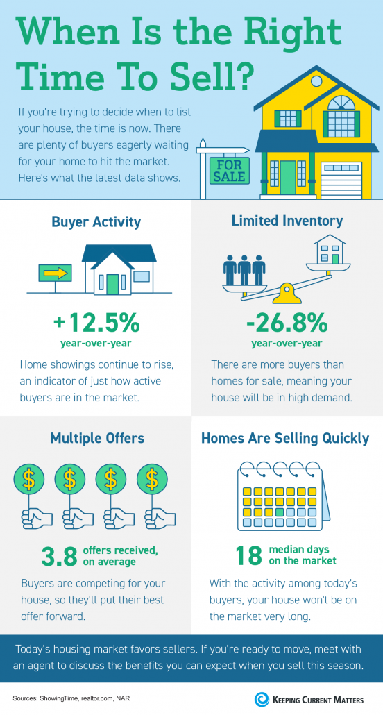 Infographics – Keeping Current Matters