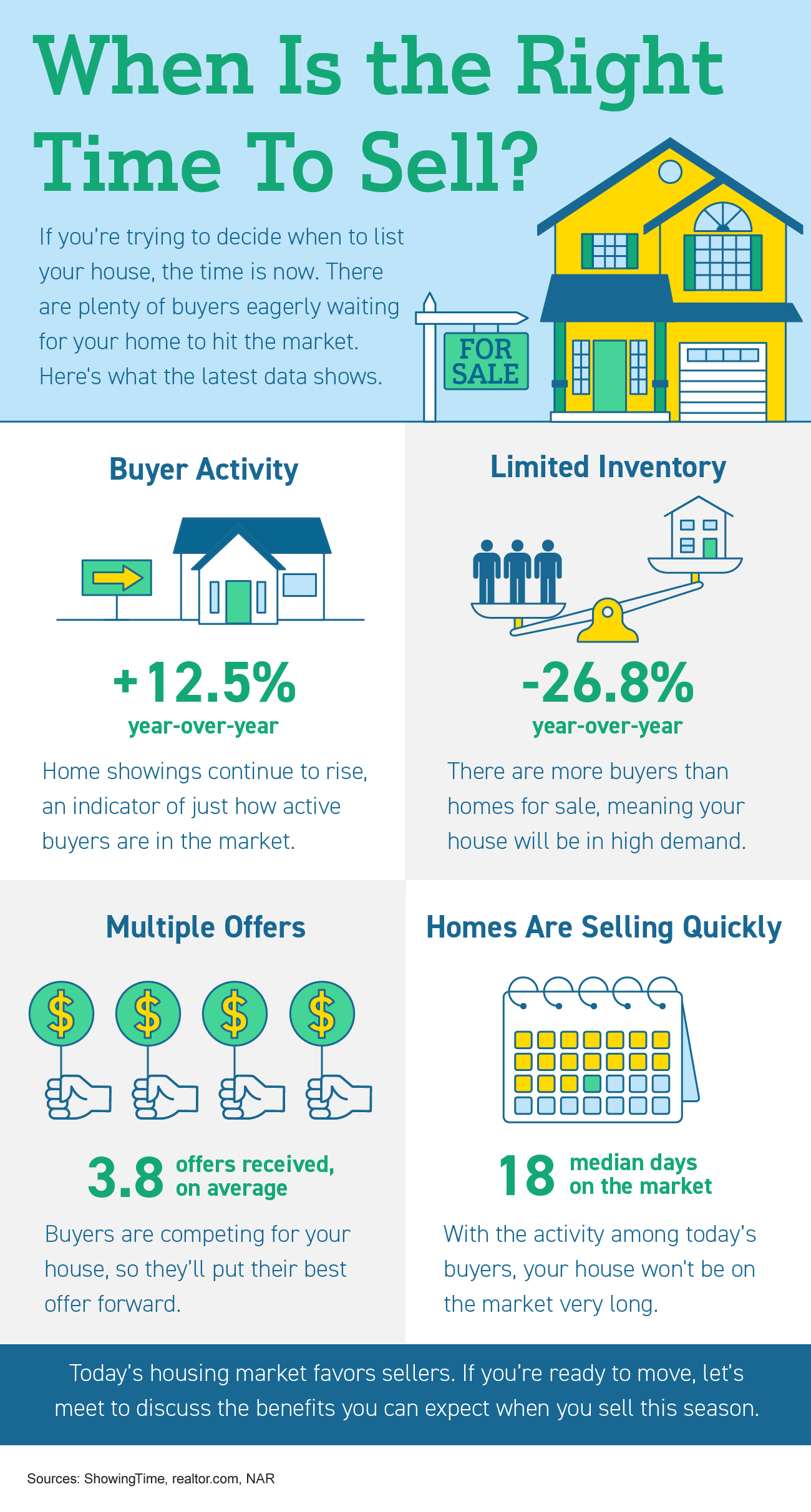 Tips For First-Time Homebuyers [INFOGRAPHIC] – Keeping Current Matters