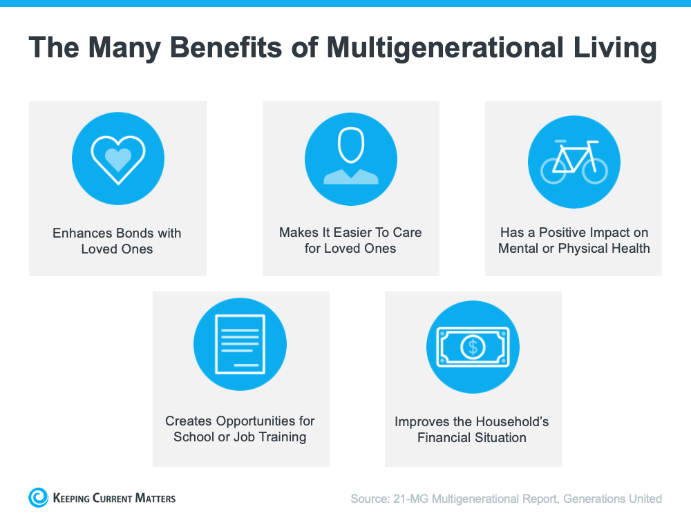 Millions of Americans Have Discovered the Benefits of Multigenerational Households | Keeping Current Matters