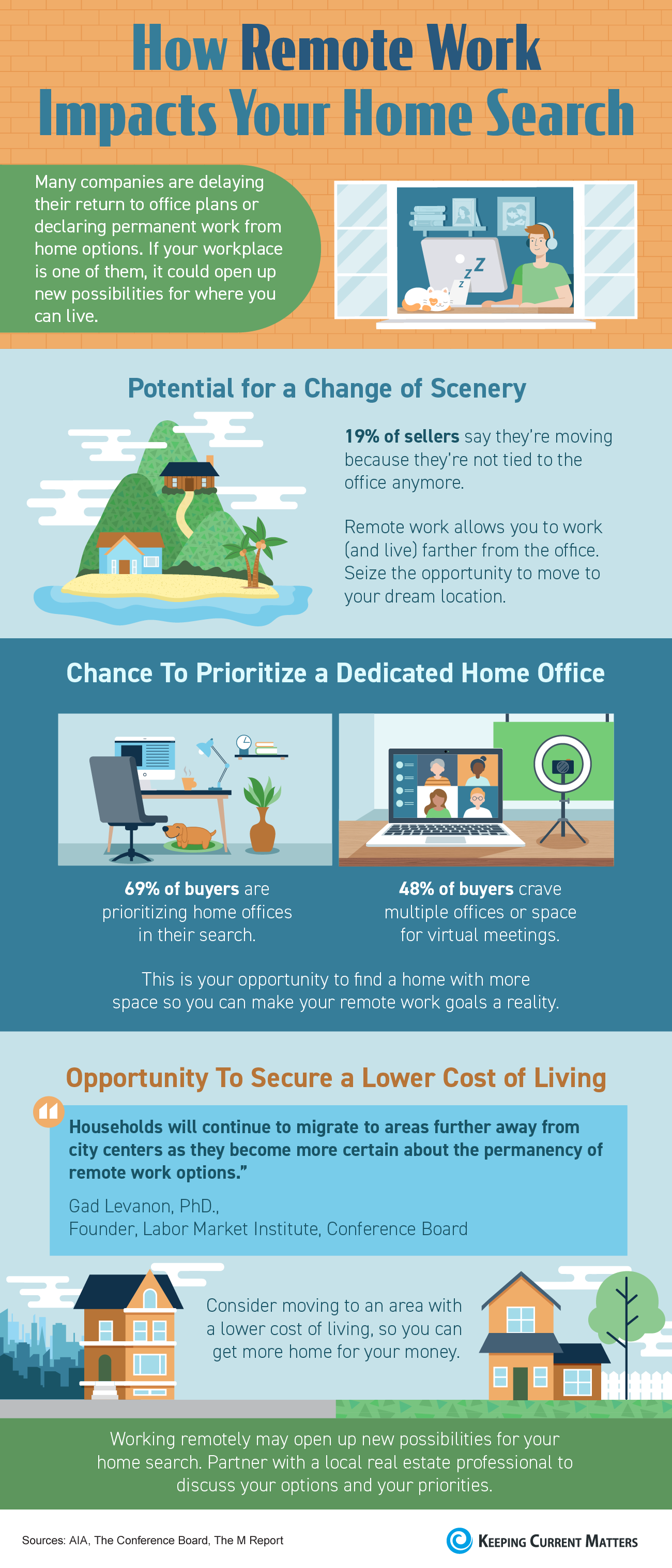 How Remote Work Impacts Your Home Search [INFOGRAPHIC] | Keeping Current Matters