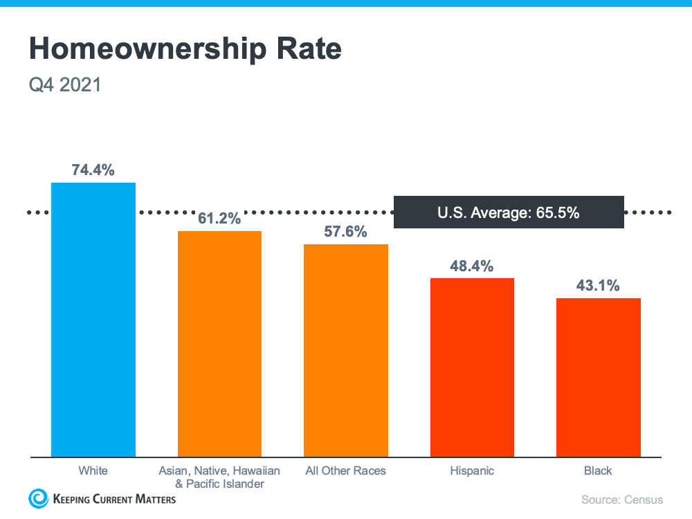 The Path To Homeownership Can Be Steeper for Some Americans | Keeping Current Matters