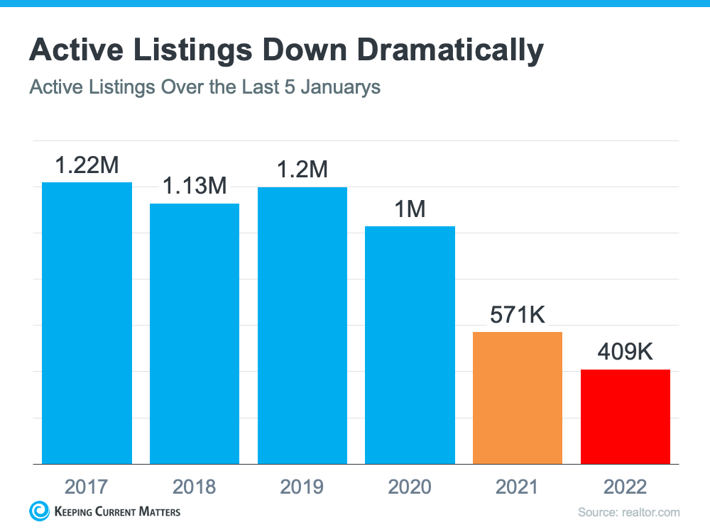 Want Top Dollar for Your House? Now’s the Time To List It. | Keeping Current Matters