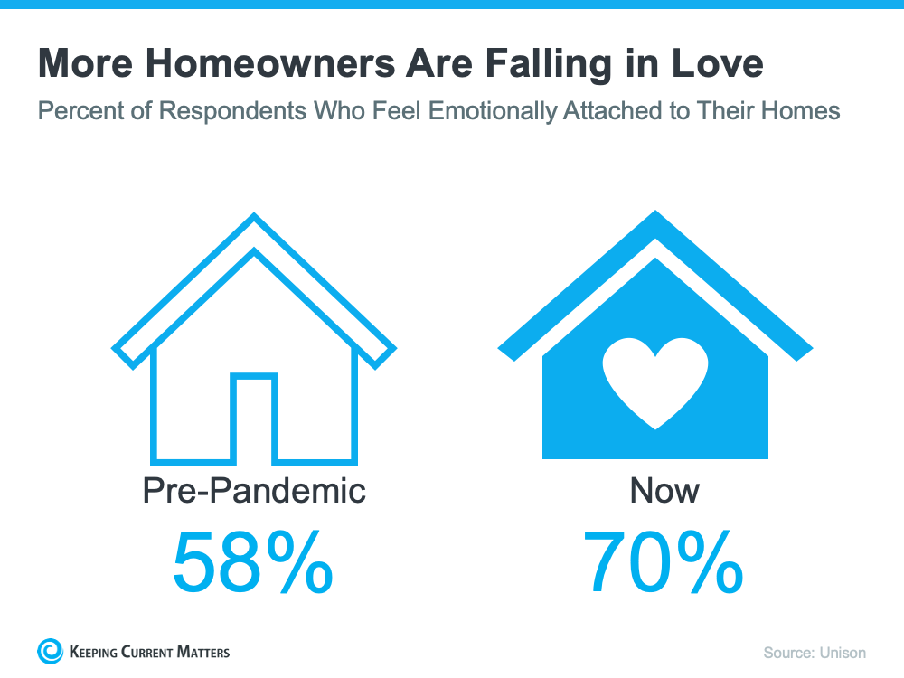 Are You Ready To Fall in Love with Homeownership? | Keeping Current Matters