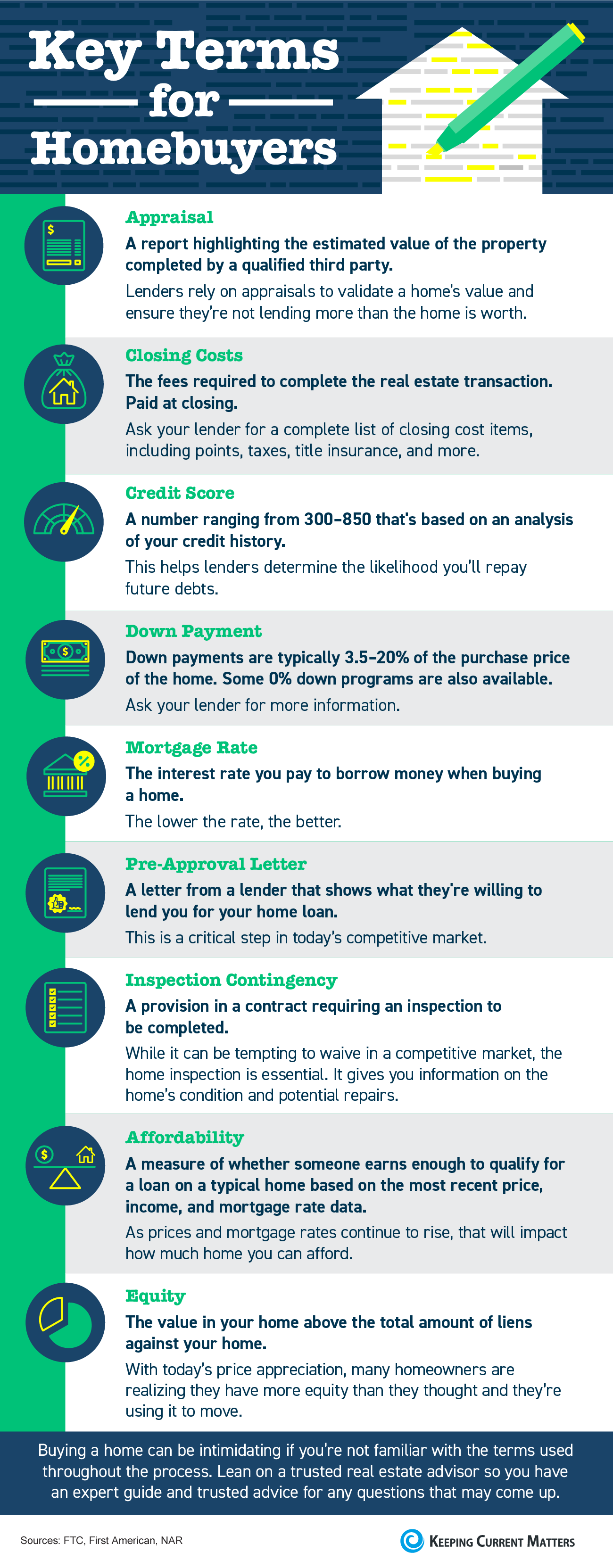 Key Terms for Homebuyers [INFOGRAPHIC] | Keeping Current Matters
