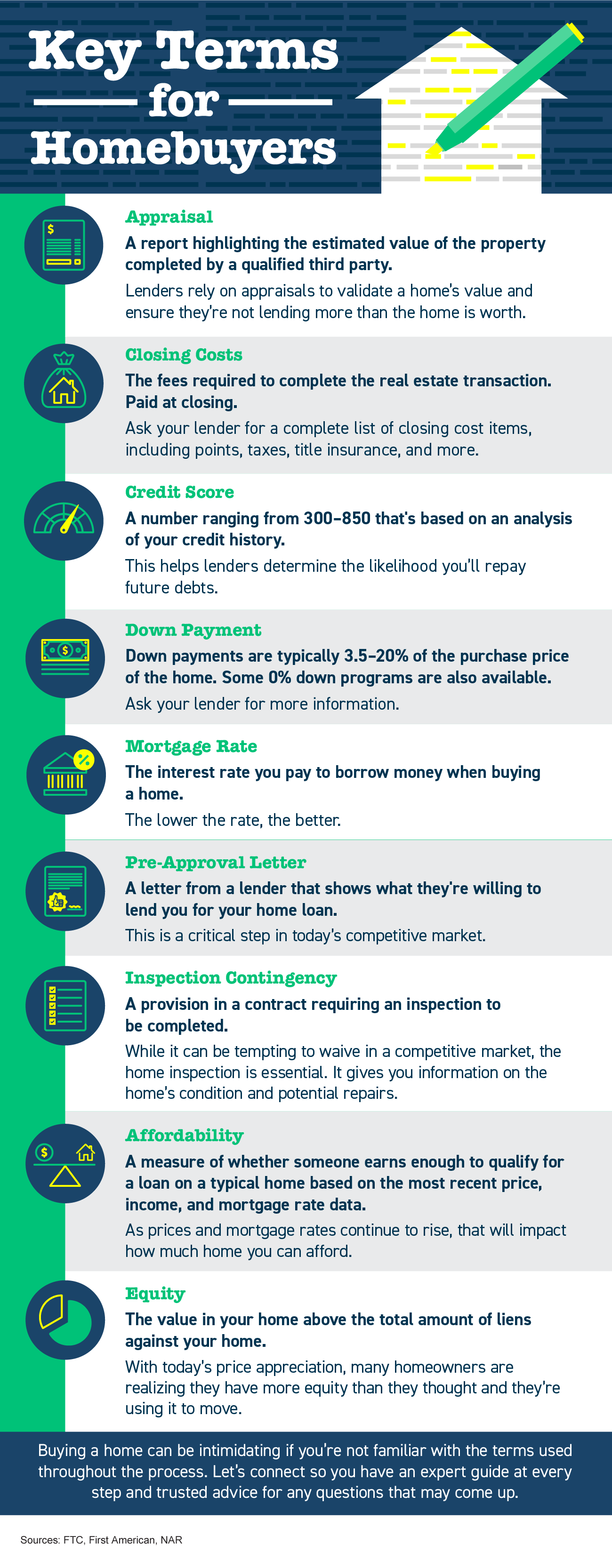 Tips For First-Time Homebuyers [INFOGRAPHIC] – Keeping Current Matters