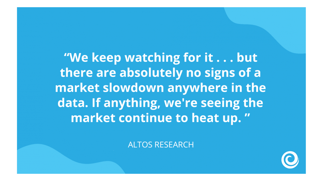 Altos research quote