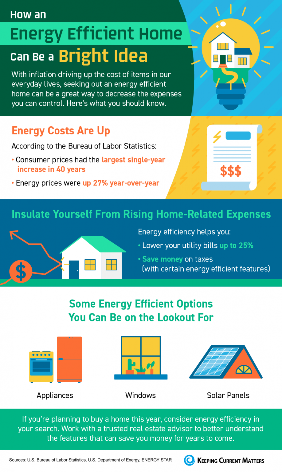 How An Energy Efficient Home Can Be A Bright Idea Infographic Keeping Current Matters