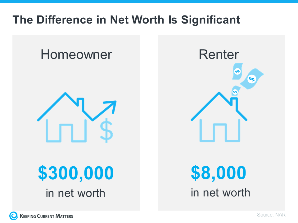 Net Worth Difference