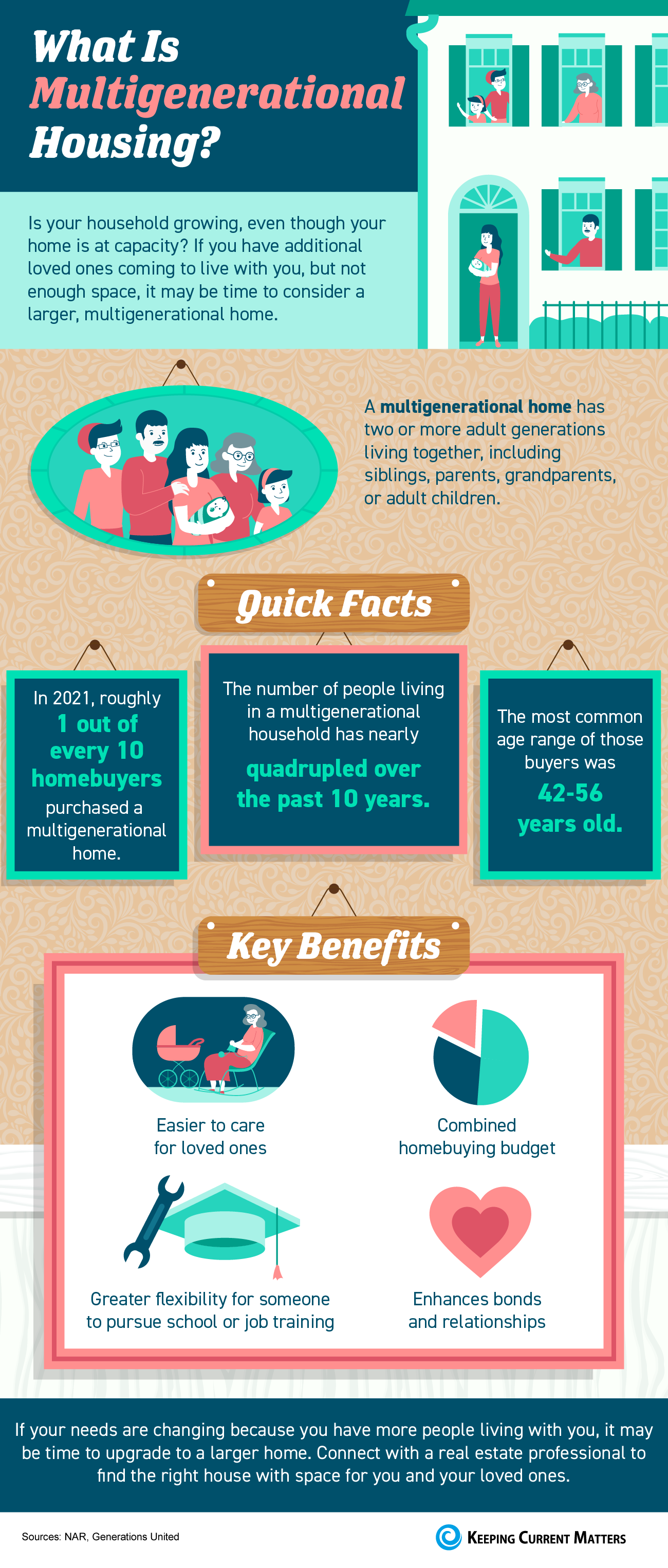 What Is Multigenerational Housing? [INFOGRAPHIC] | Keeping Current Matters