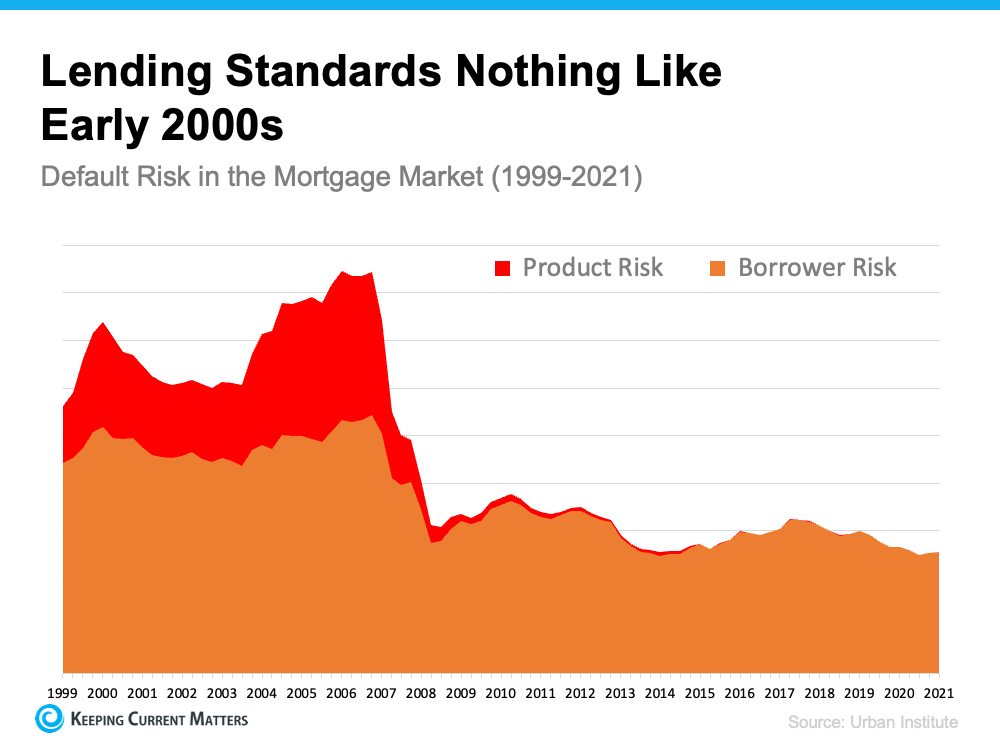 Why This Housing Market Is Not a Bubble Ready To Pop | Keeping Current Matters