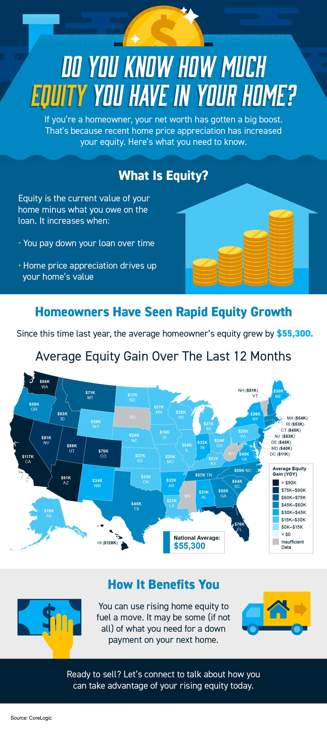 Home Much Equity You Have in Your Home