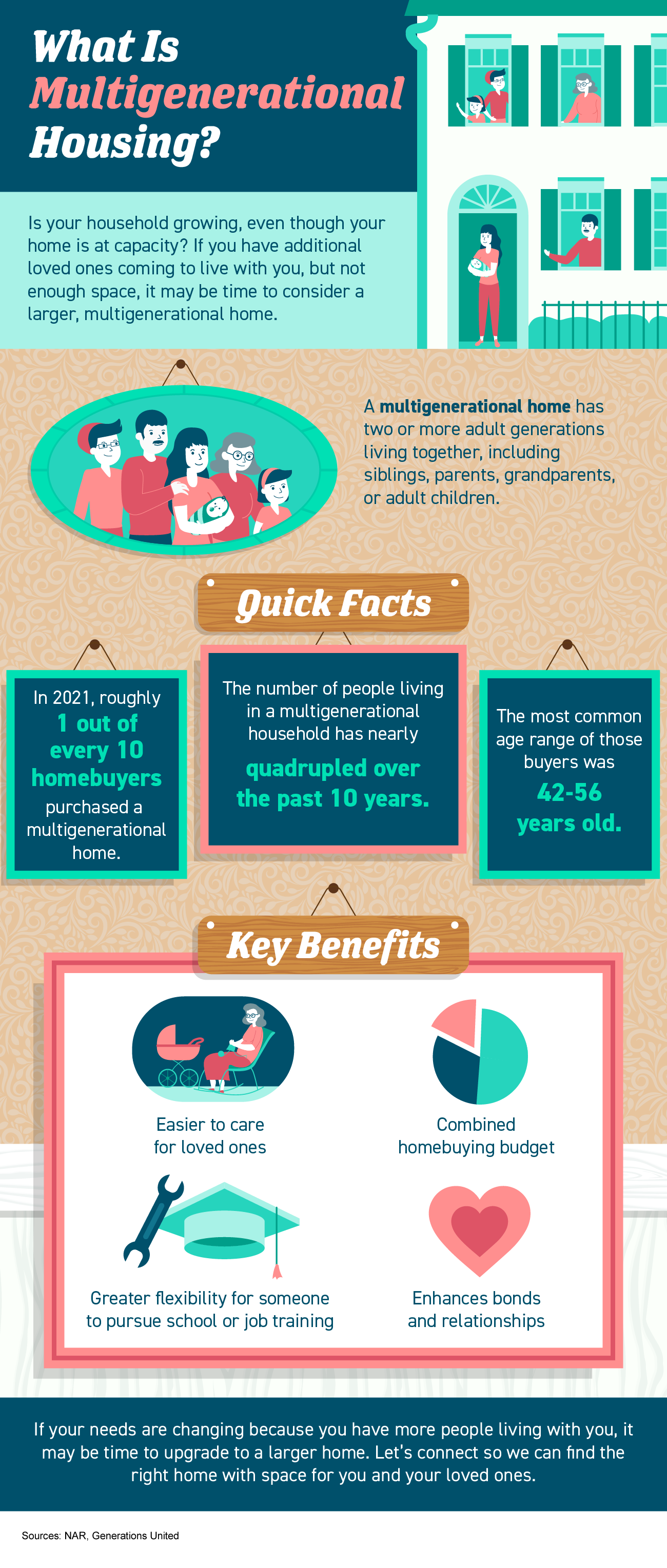 What Is Multigenerational Housing? [INFOGRAPHIC] | Simplifying The Market