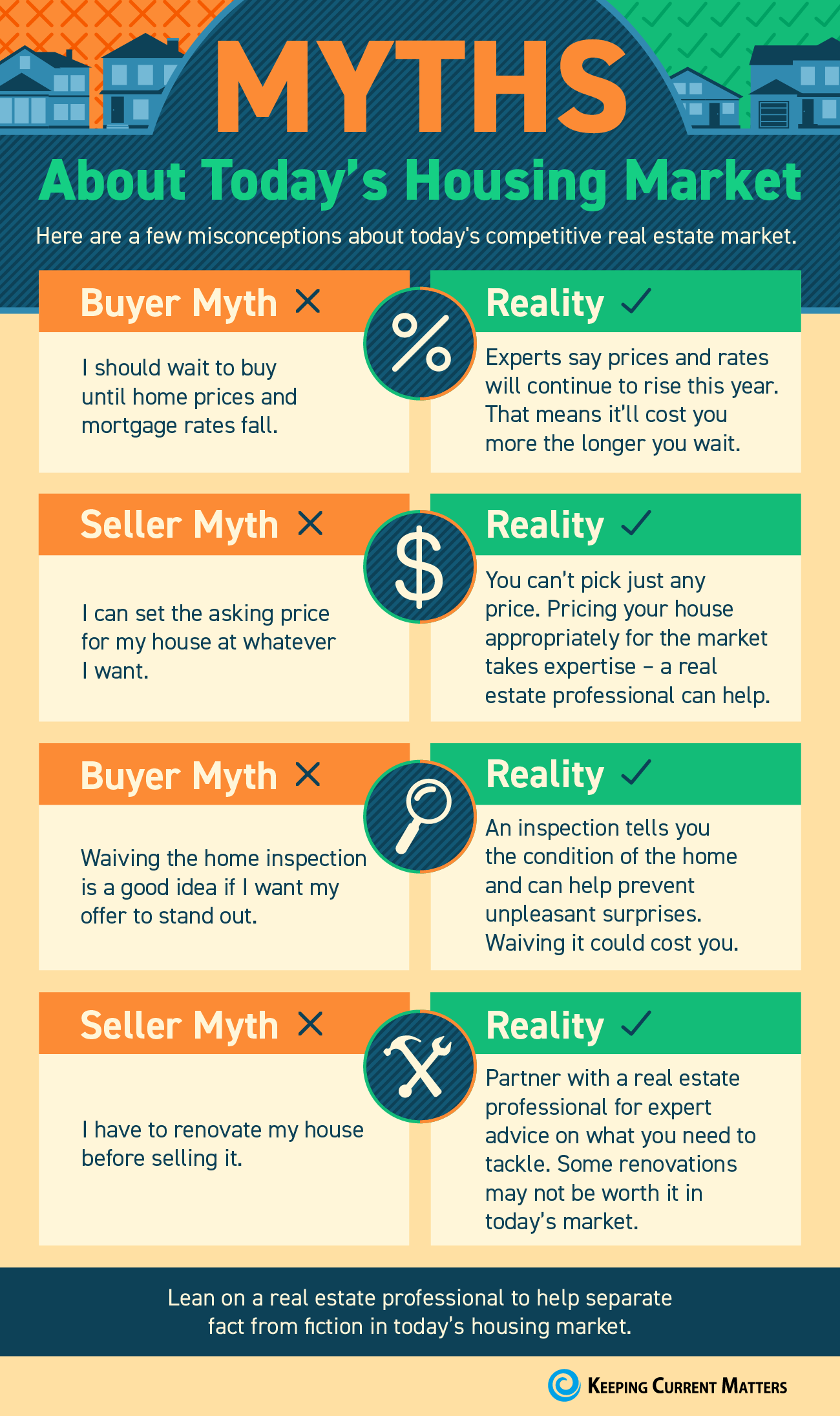 Myths About Today’s Housing Market [INFOGRAPHIC] | Keeping Current Matters