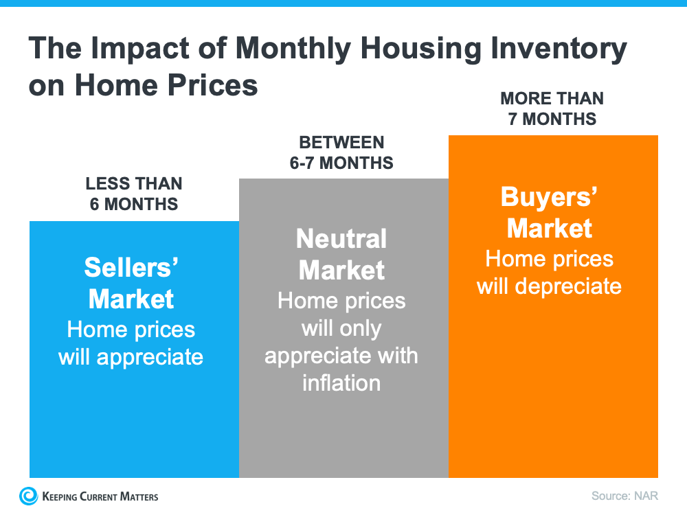 What You Need To Know About Selling in a Sellers' Market | Keeping Current Matters