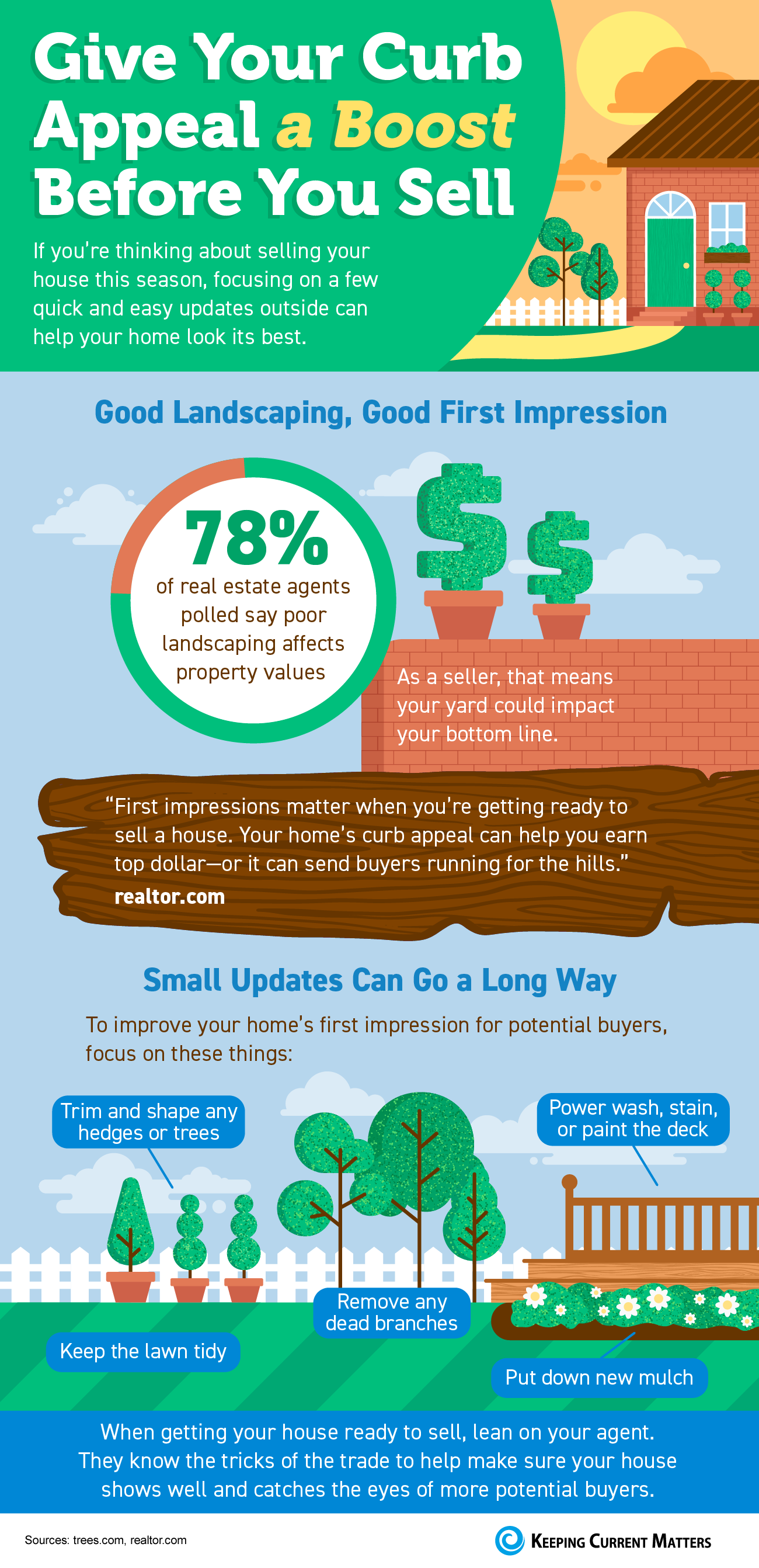 Give Your Curb Appeal a Boost Before You Sell [INFOGRAPHIC] | Keeping Current Matters