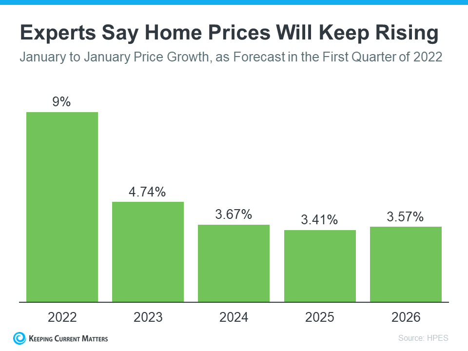 Today’s Home Price Appreciation Is Great News for Existing Homeowners | Keeping Current Matters