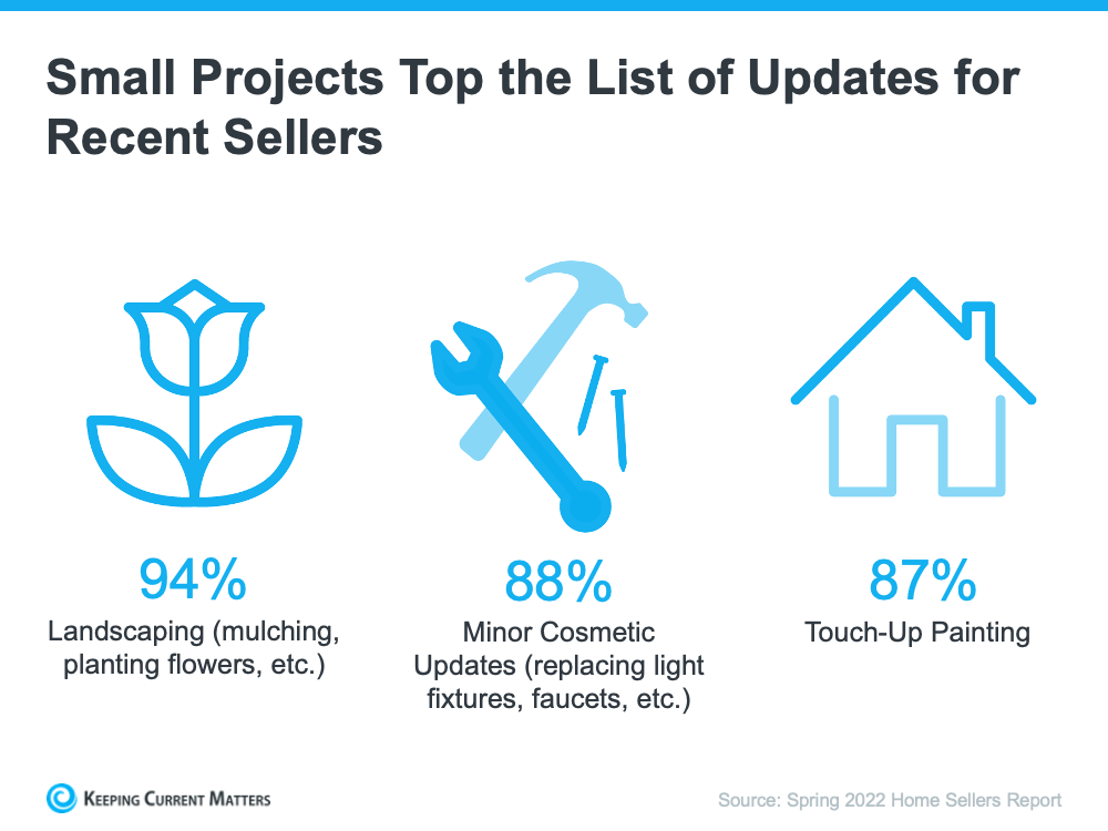 Your House Could Be Closer to List-Ready Than You Think | Keeping Current Matters