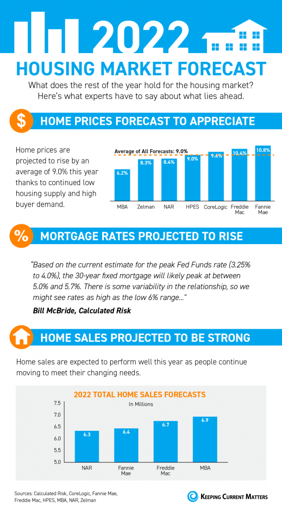 Infographics – Keeping Current Matters