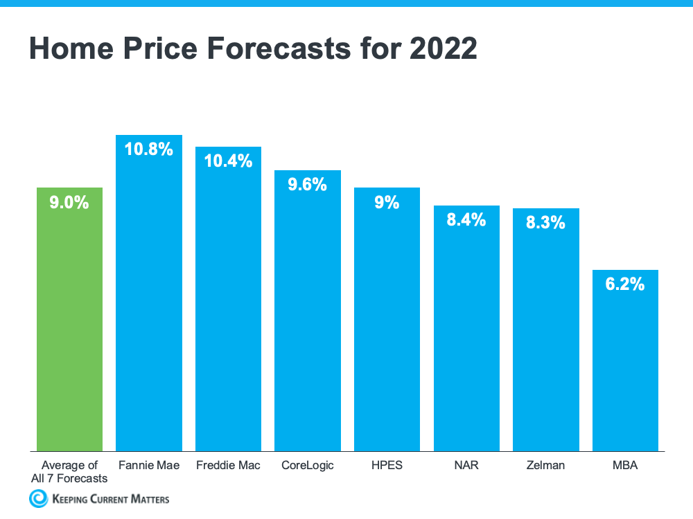 Will Home Prices Fall This Year? Here’s What Experts Say | Keeping Current Matters