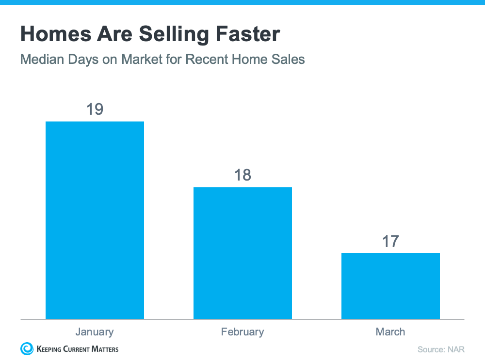 Are There More Homes Coming to the Market? | Keeping Current Matters