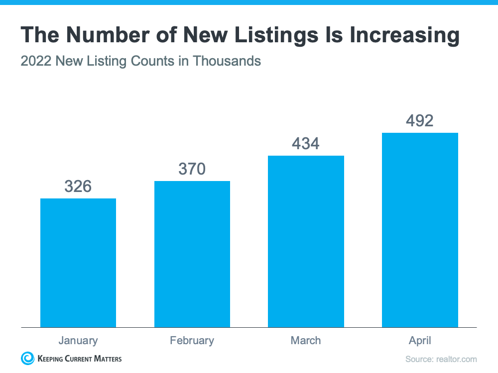 Are There More Homes Coming to the Market? | Keeping Current Matters