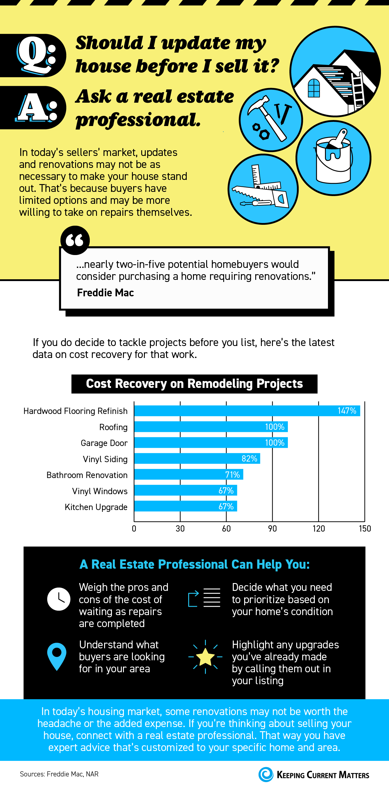 Should You Update Your House Before Selling? Ask a Real Estate Professional. [INFOGRAPHIC] | Keeping Current Matters