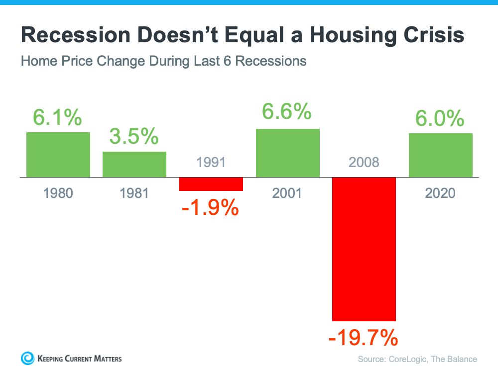 The One Thing Every Homeowner Needs To Know About a Recession | Keeping Current Matters