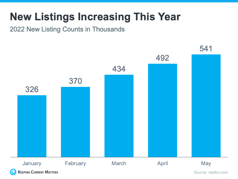 Why the Growing Number of Homes for Sale Is Good for Your Move Up | Keeping Current Matters