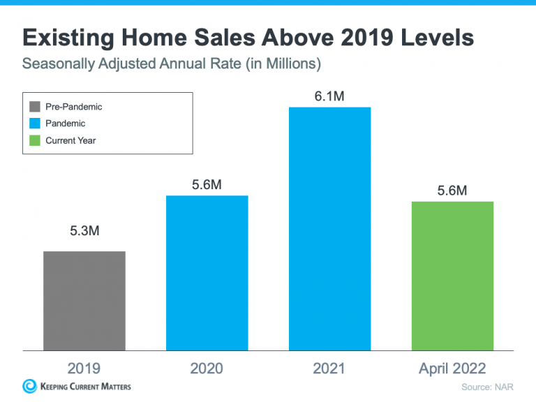 Is the Housing Market Correcting? Keeping Current Matters