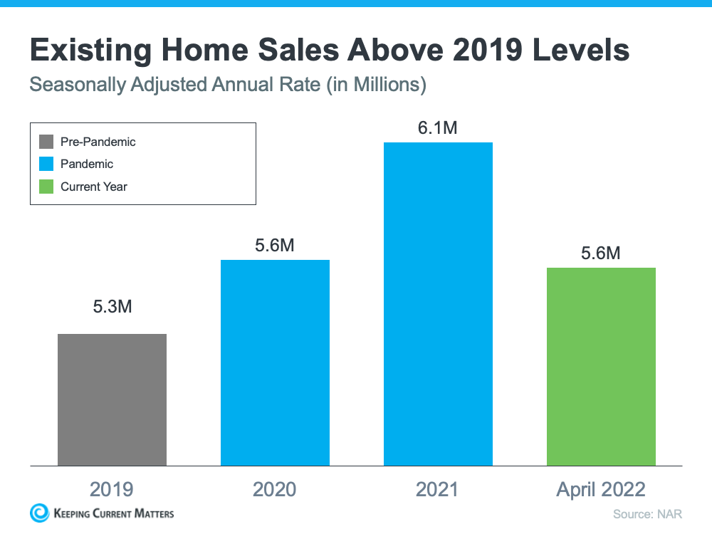 Home Sales Infographic