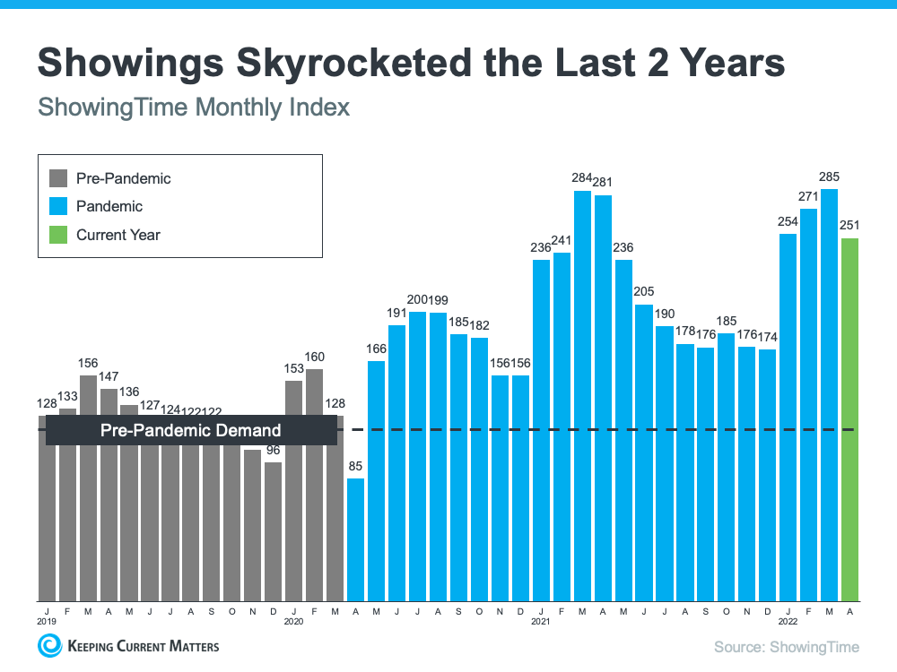 Is the Housing Market Correcting? | Keeping Current Matters