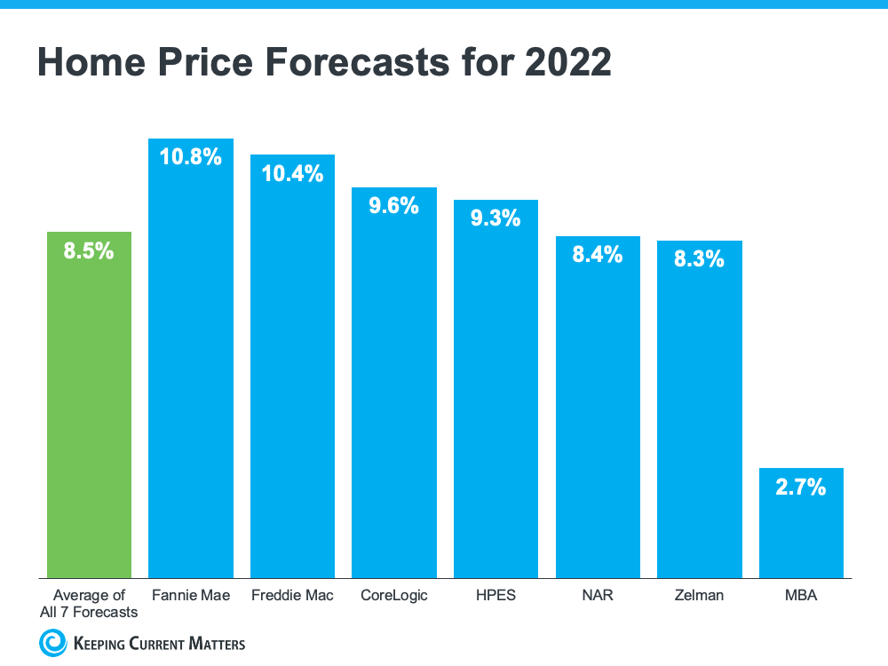 Home Price Deceleration Doesn’t Mean Home Price Depreciation | Keeping Current Matters