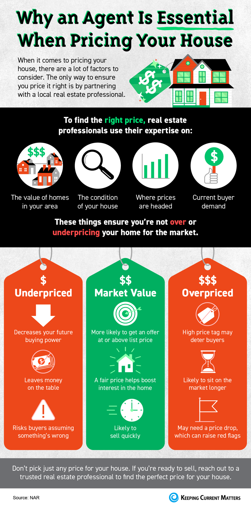 Why an Agent Is Essential When Pricing Your House [INFOGRAPHIC] | Keeping Current Matters