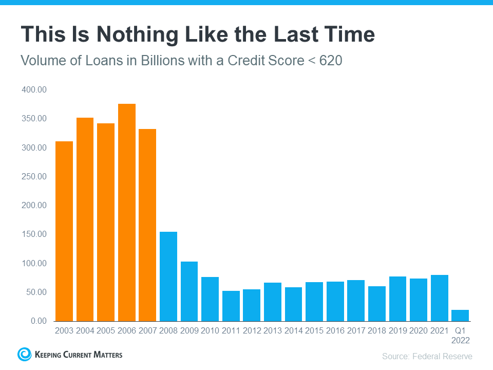 Why Home Loans Today Aren’t What They Were in the Past | Keeping Current Matters