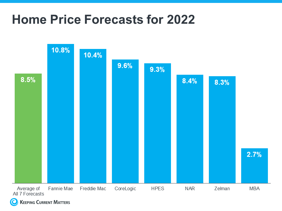 Expert Housing Market Forecasts for the Second Half of the Year | Keeping Current Matters