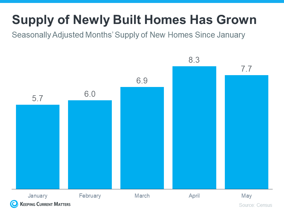 Wondering Where You’ll Move if You Sell Your House Today? | Keeping Current Matters