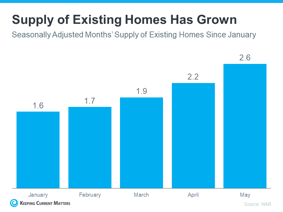 Wondering Where You’ll Move if You Sell Your House Today? | Keeping Current Matters